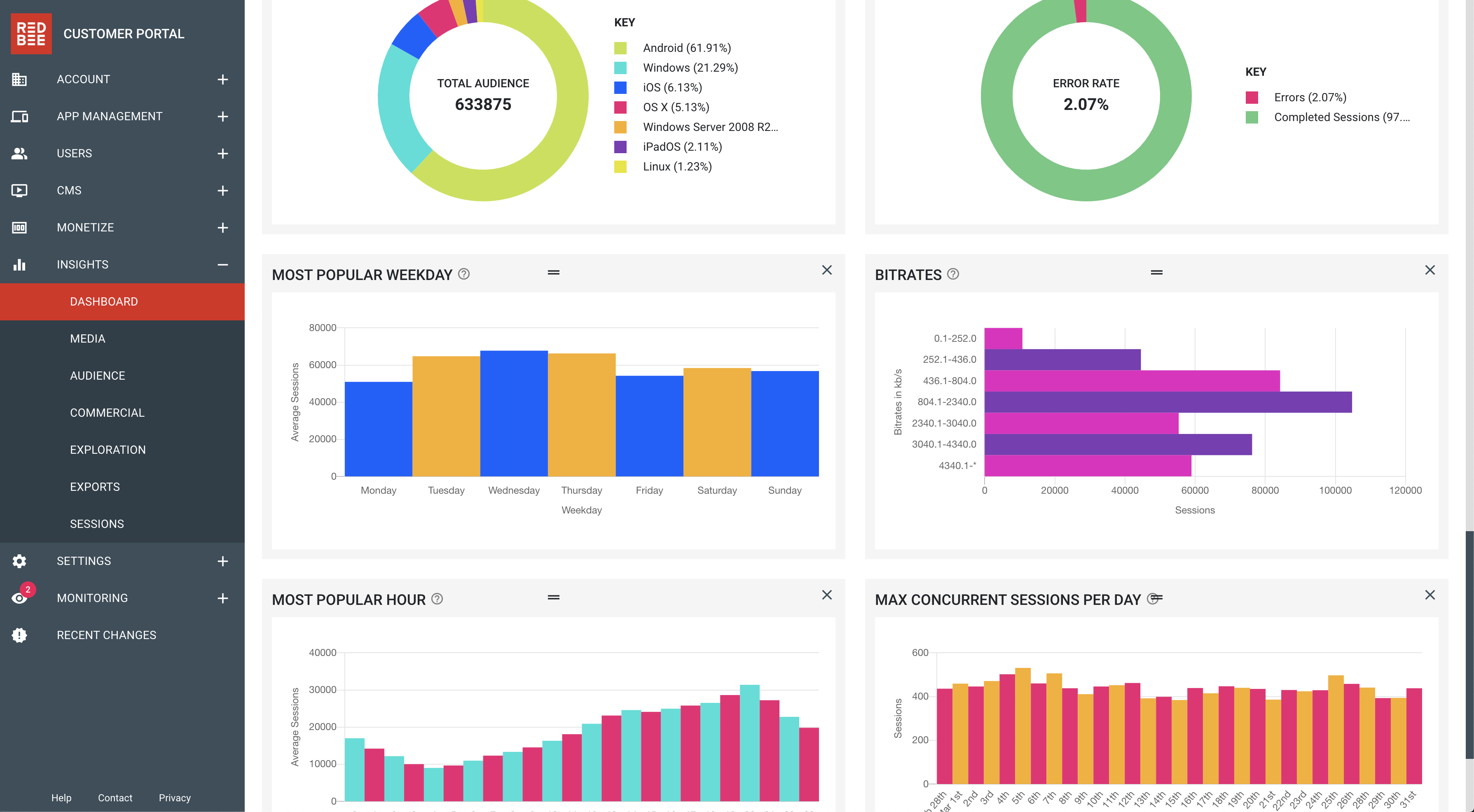 Our Dashboard2