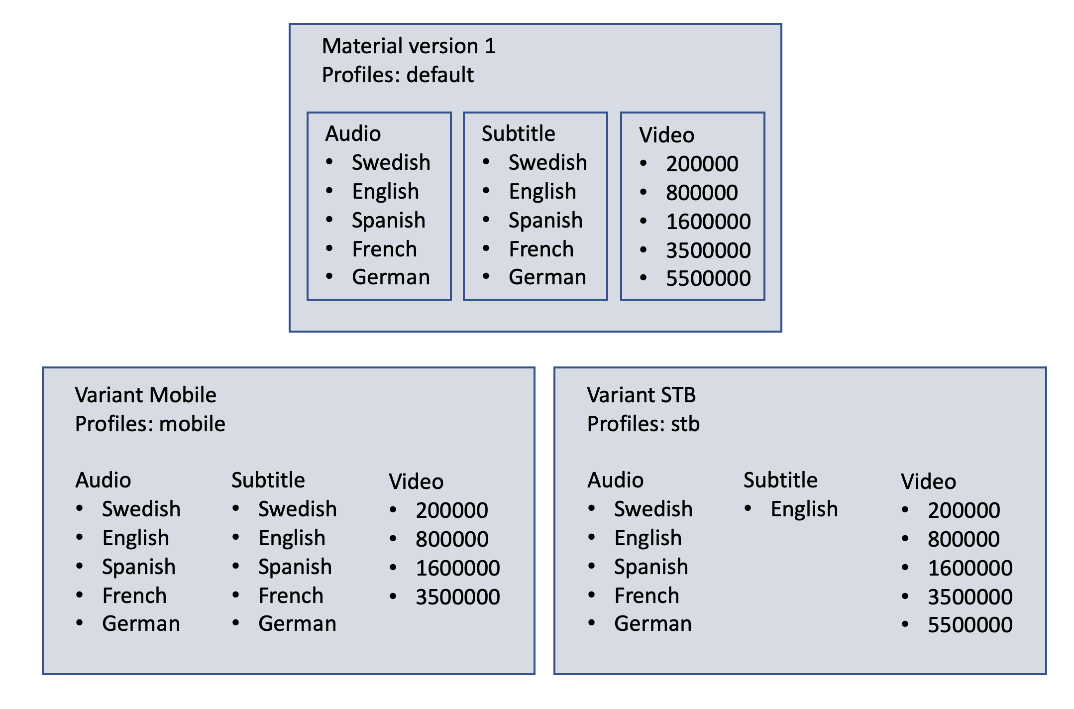 Variant Scenario By Device Type